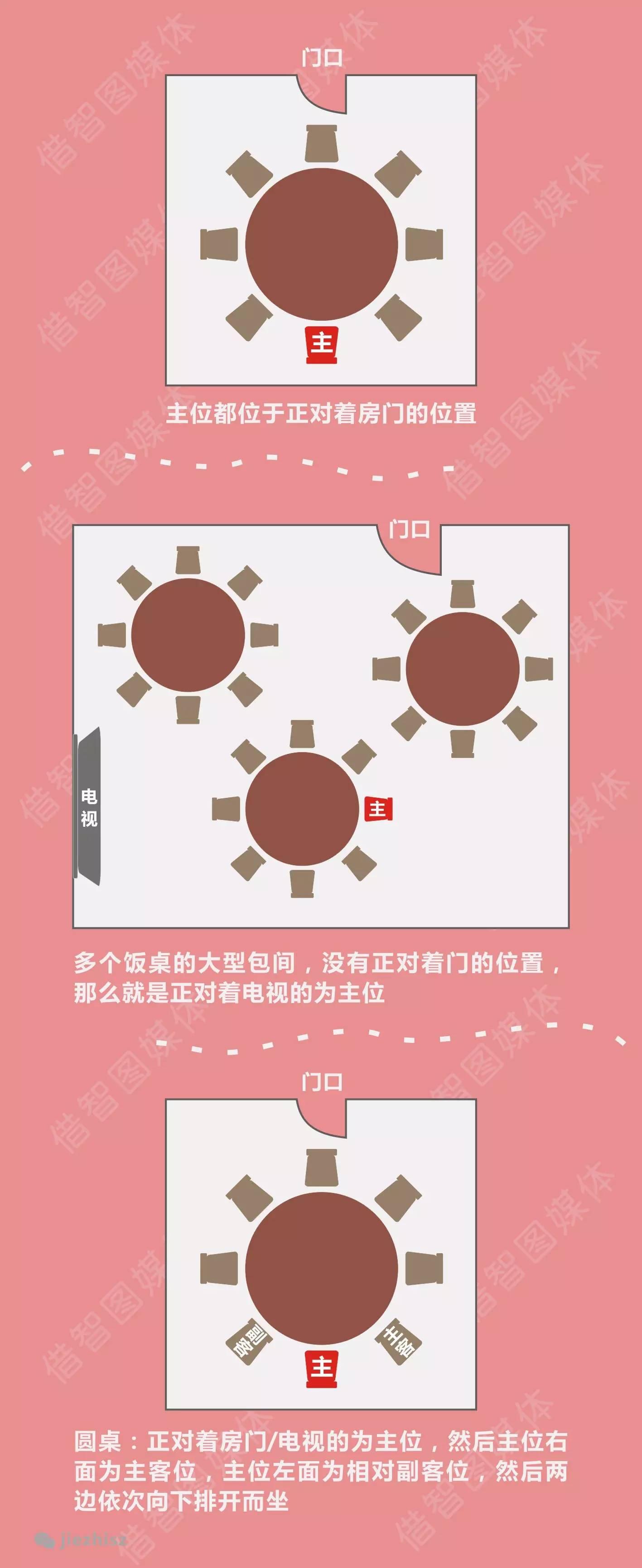吃饭即工作:你必须掌握的中国式商务宴请技巧 - 知乎