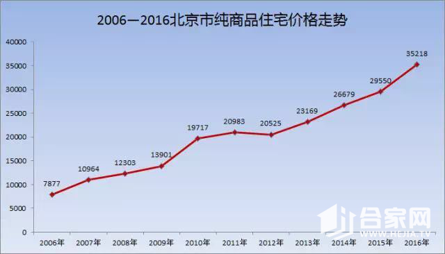 知名财经媒体人预言未来五年北京上海房价还会涨 - 知乎