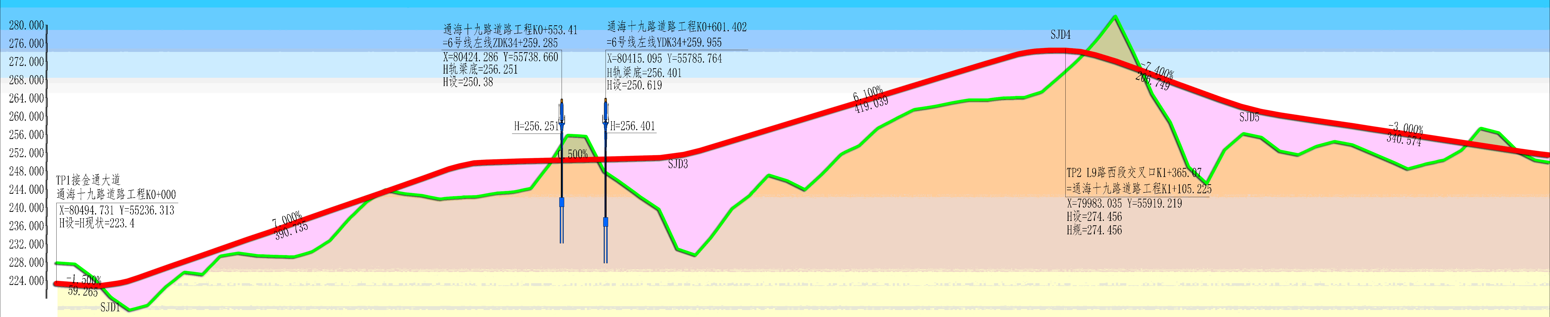 纵断高程是什么