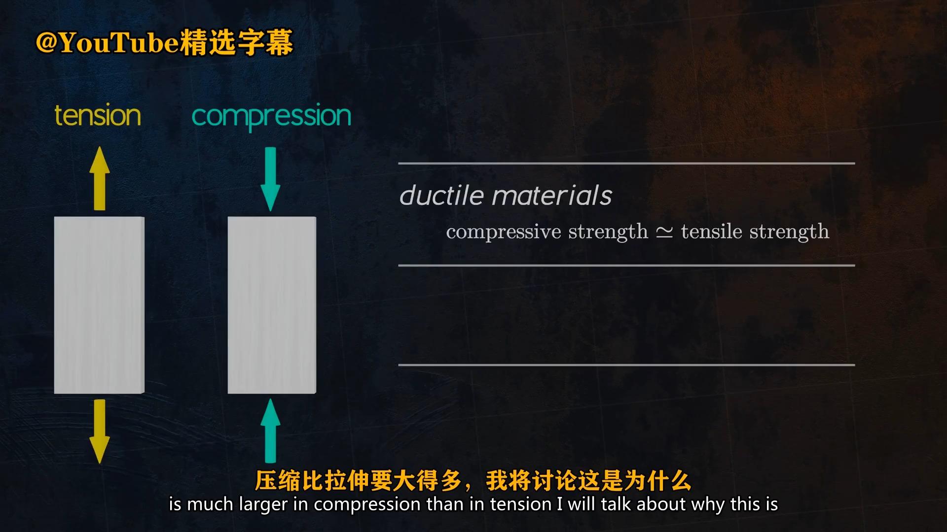 怎么理解高分子材料的韧性? - 知乎
