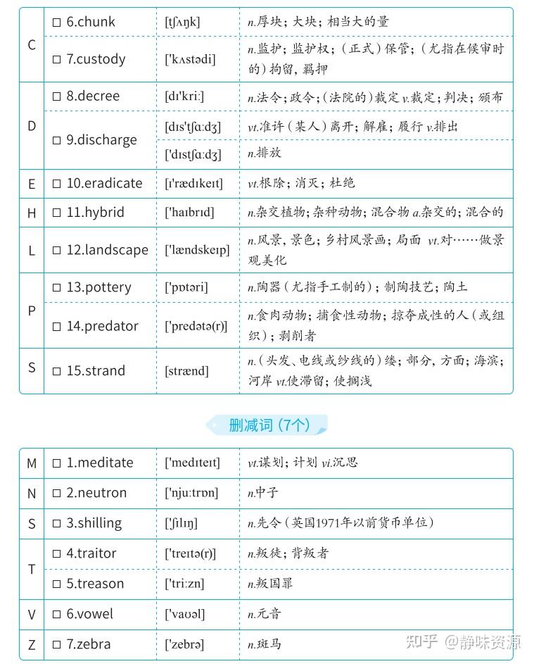 2023考研英语最新版词汇表来了 - 知乎