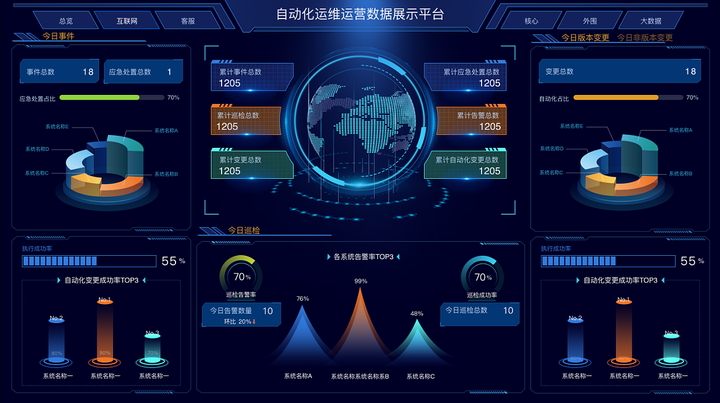企业可视化数据大屏主题互动与不互动的区别以及使用场景