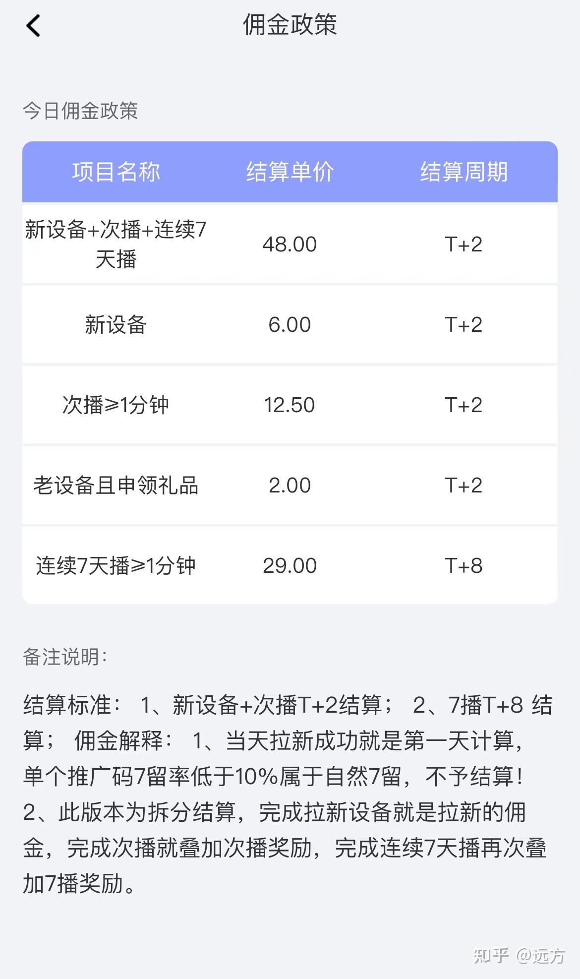 app拉新在哪接单？  第5张