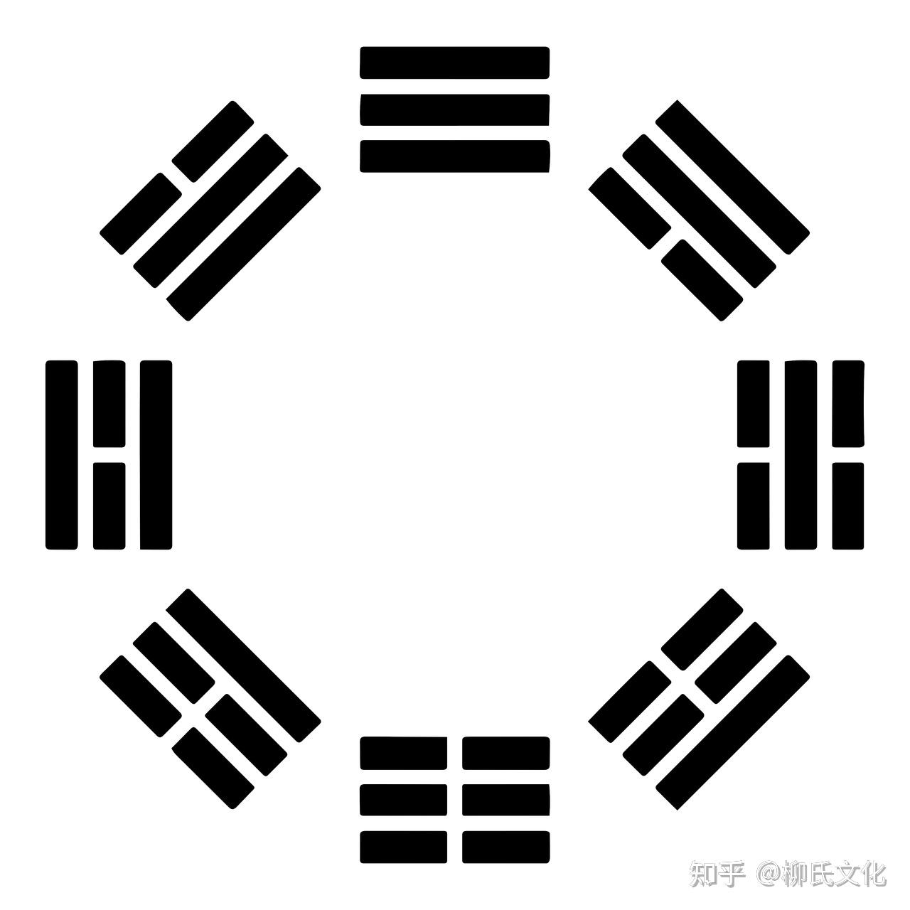 奇门遁甲基础知识分享（二） - 知乎