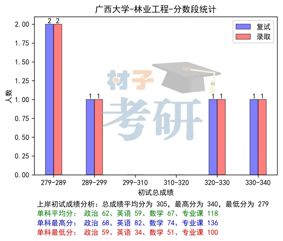 【25考情分析】广西大学材料考研 - 知乎