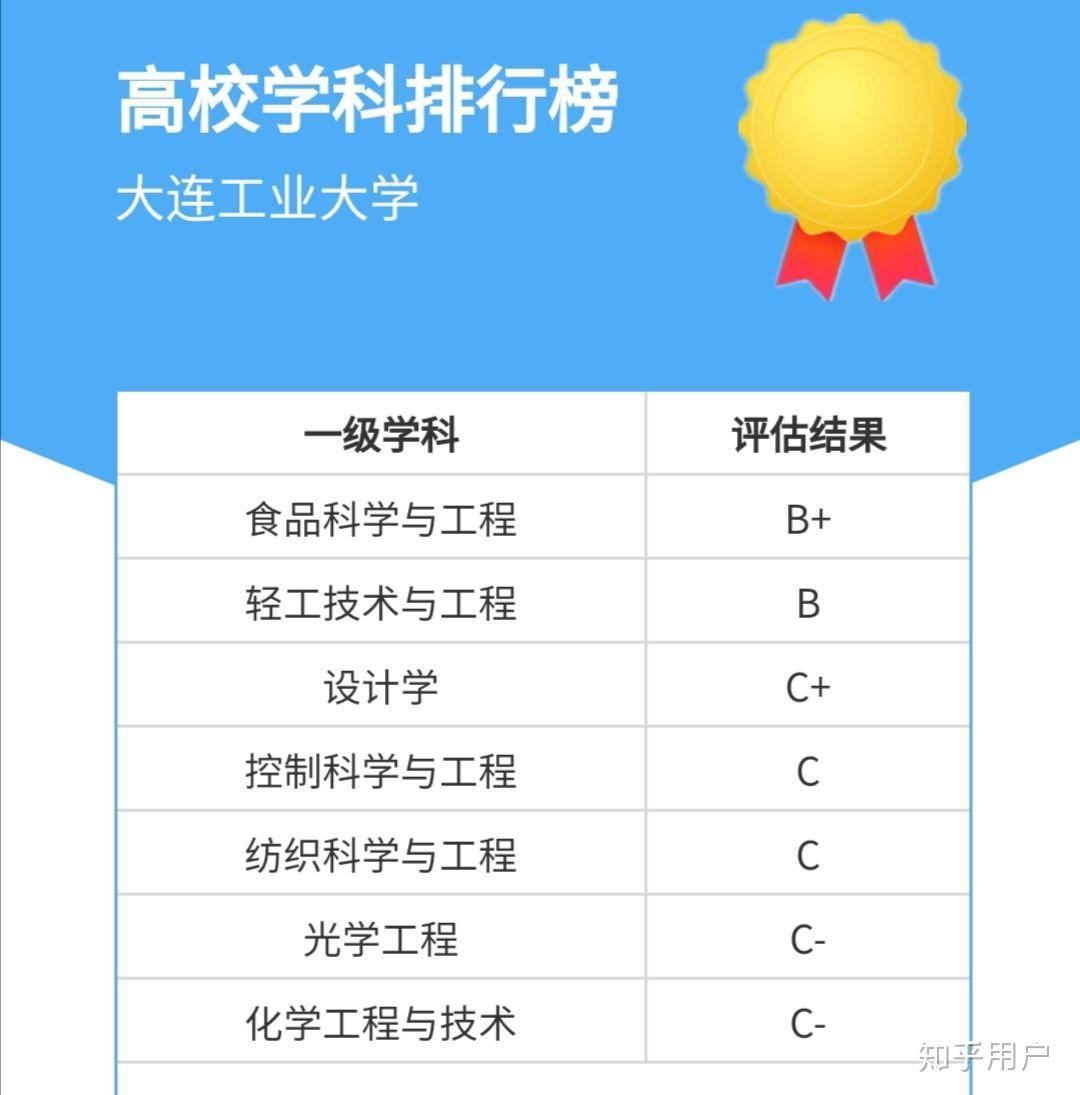 大连海事2021录取分数_大连海事2020各省录取分数_2024年大连海事大学专业录取分数线（2024各省份录取分数线及位次排名）