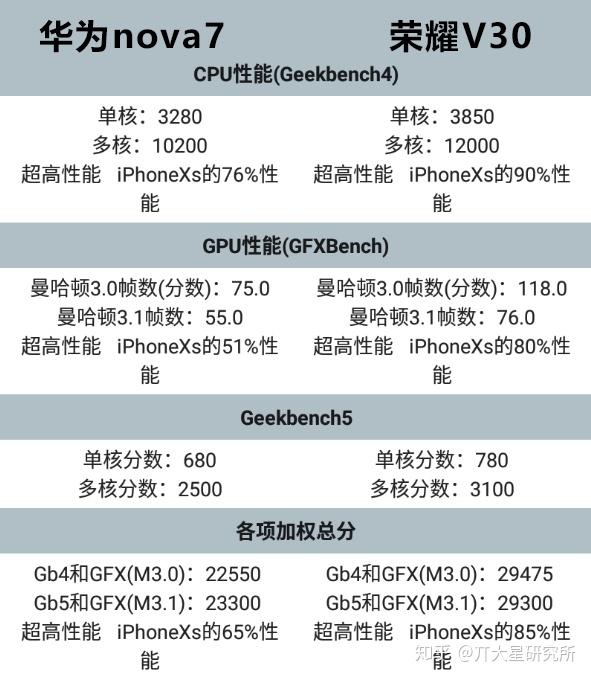 华为荣耀v30参数图片