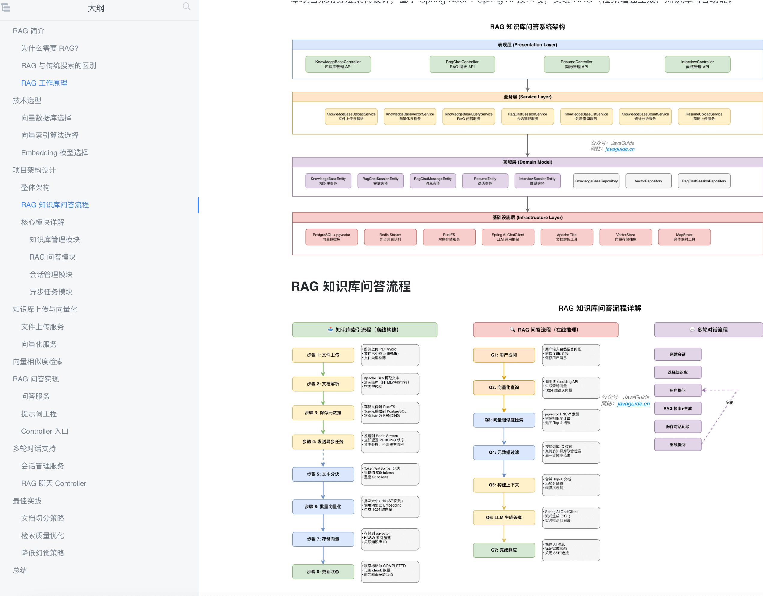 推荐一个基于 Spring Boot 4.0 + Java 21 + Spring AI 2.0 的大模型项目！ - 知乎
