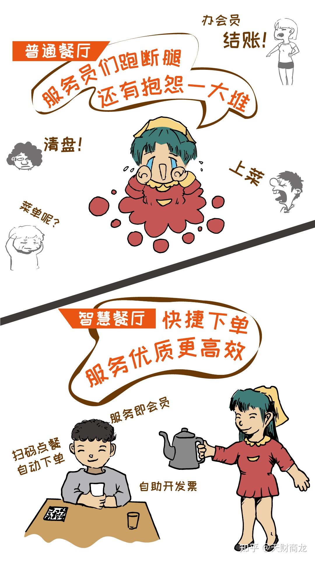 智慧餐厅是什么东西具体有什么用有具体的例子说明吗