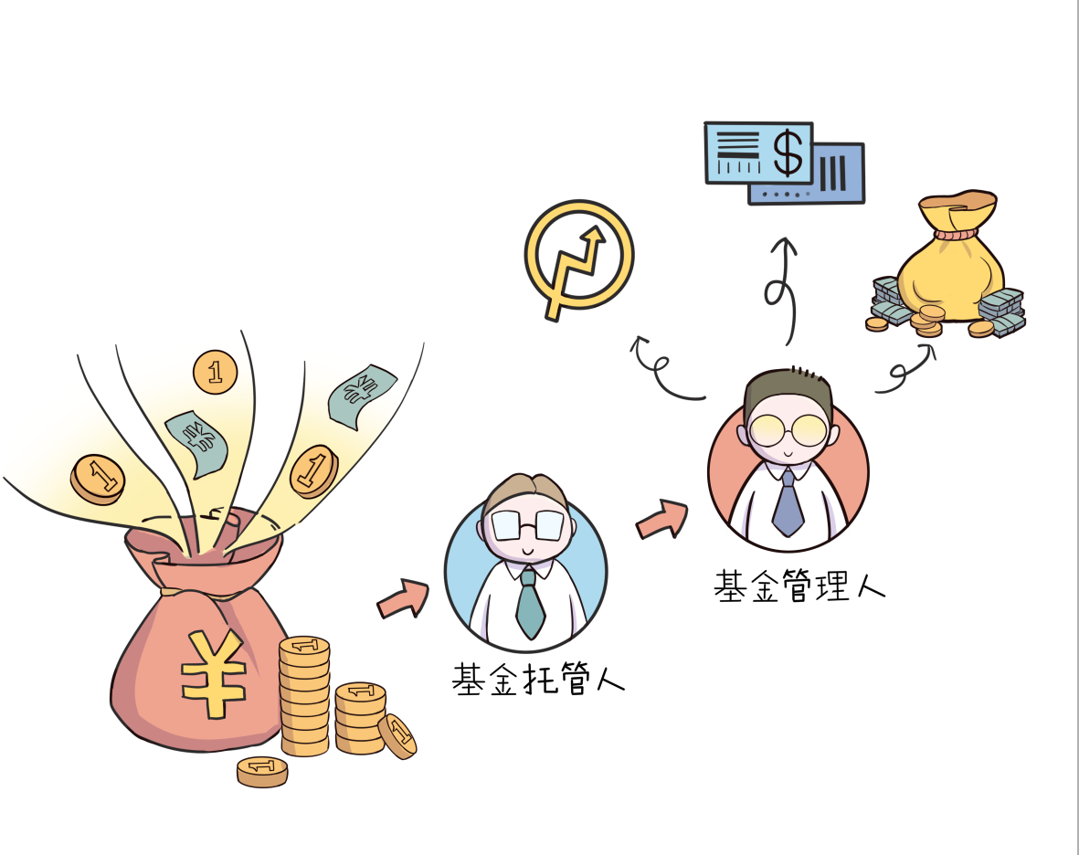 公募基金和私募基金是什么？ - 知乎