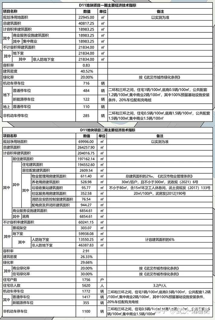 四新!1.33万起!登顶销冠!城投融创国博城怎么样? - 知乎