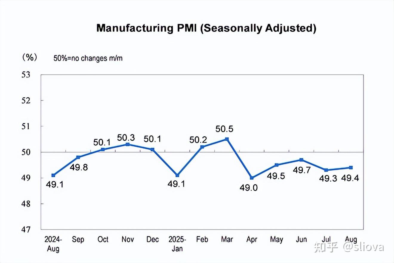 交易大百科(P字系列)——采购经理人指数（PMI） - 知乎