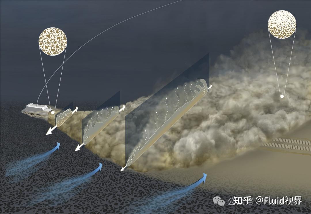 深海采矿中羽流的流体力学挑战与研究进展 - 知乎