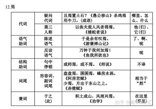 干货分享——高中语文考试必备的18个虚词用法总结,赶快收藏 - 知乎