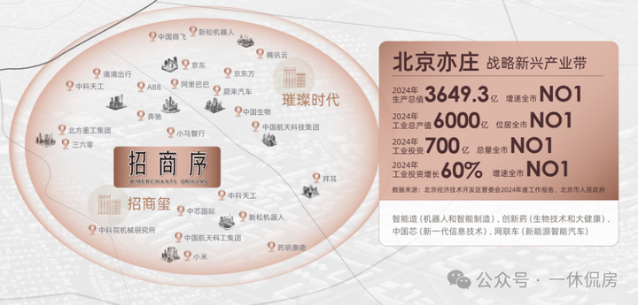 【招商序】一休测评:亦庄好房子,低总价上车优质学区? - 知乎