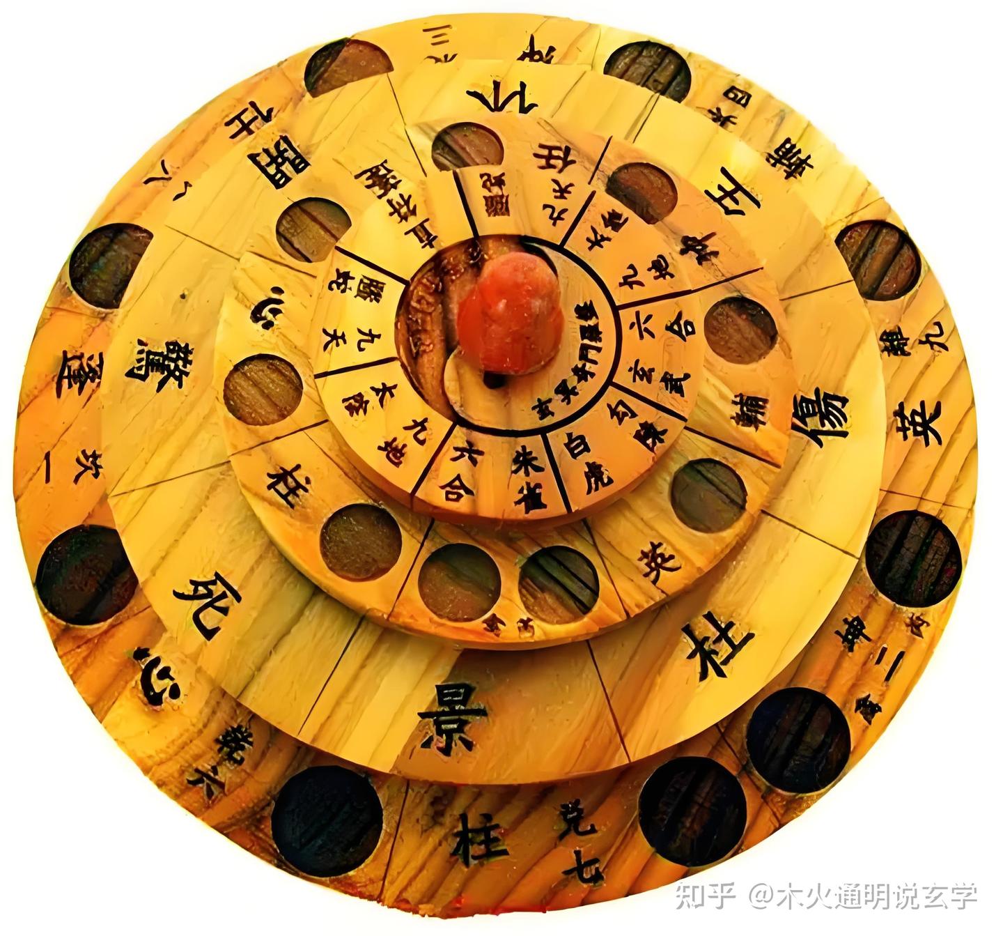 奇门遁甲中的八门知识点讲解 - 知乎