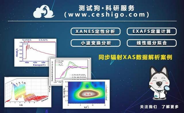 Origin入门教程(一):一张图学会Origin - 知乎
