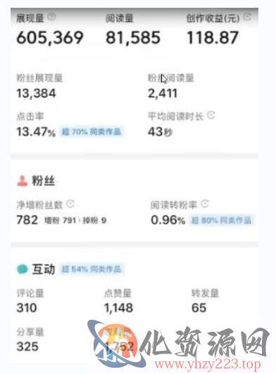 外面收费588的最新头条号软件自动抄书变现玩法，单号一天100+（软件+教程+玩法）