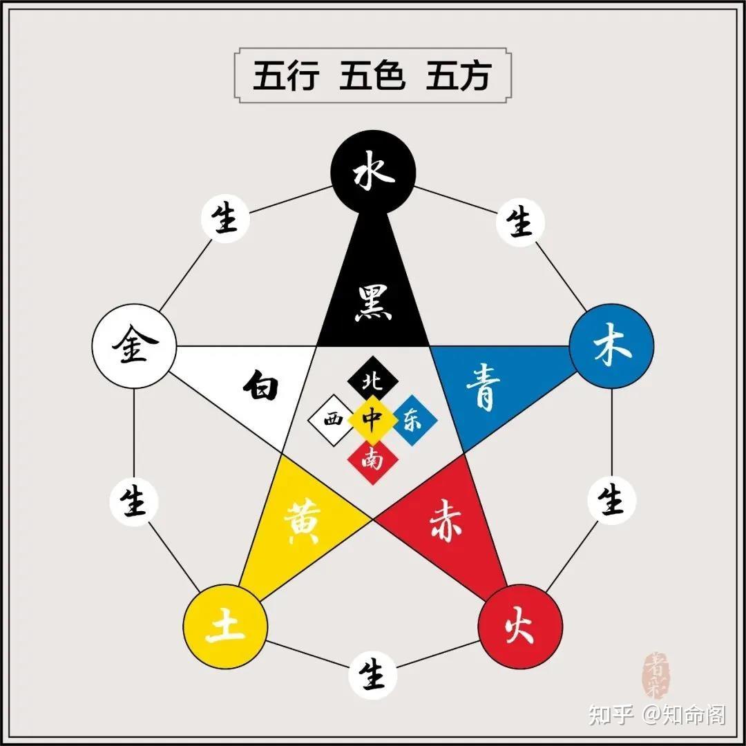 阴阳五行是什么?是一场始于星汉灿烂,终于生命节律的古典科学探索 - 知乎
