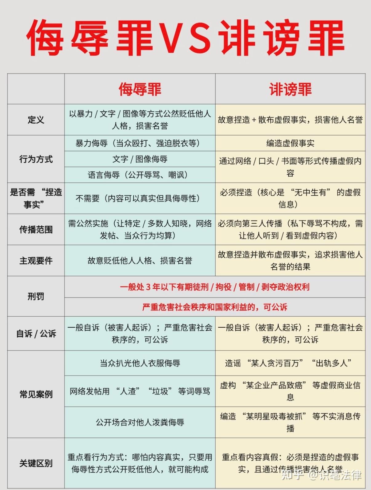 侮辱罪和诽谤罪,别再傻傻分不清楚了! - 知乎