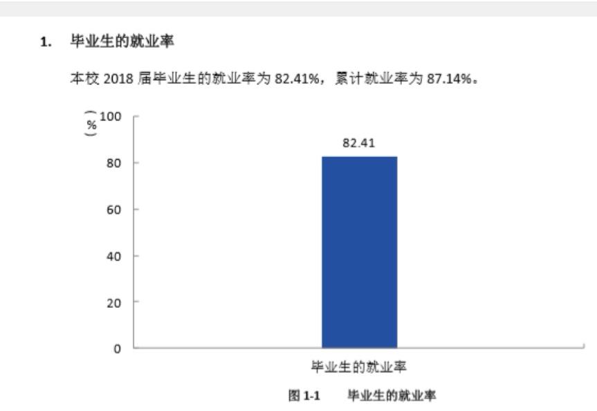 許昌學院的就業率如何? - 知乎