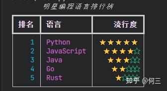 告别单调黑白:用Python的rich库打造炫酷命令行应用 - 知乎