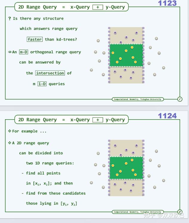 第七节 range query(计算几何-邓俊辉系列学习笔记） - 知乎