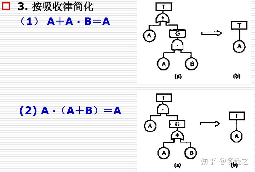 故障树分析方法 - 知乎