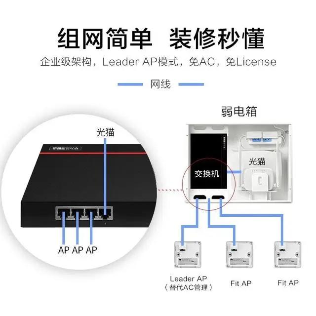 无线ap 安装教程 - 知乎