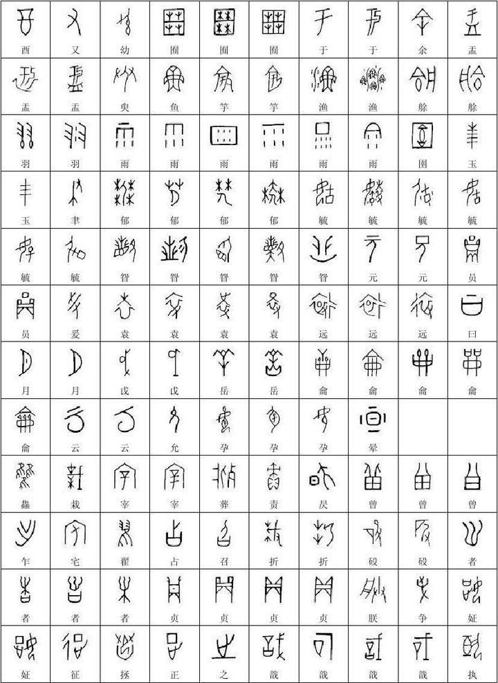 甲骨文常见字与现代汉字对应表 - 知乎