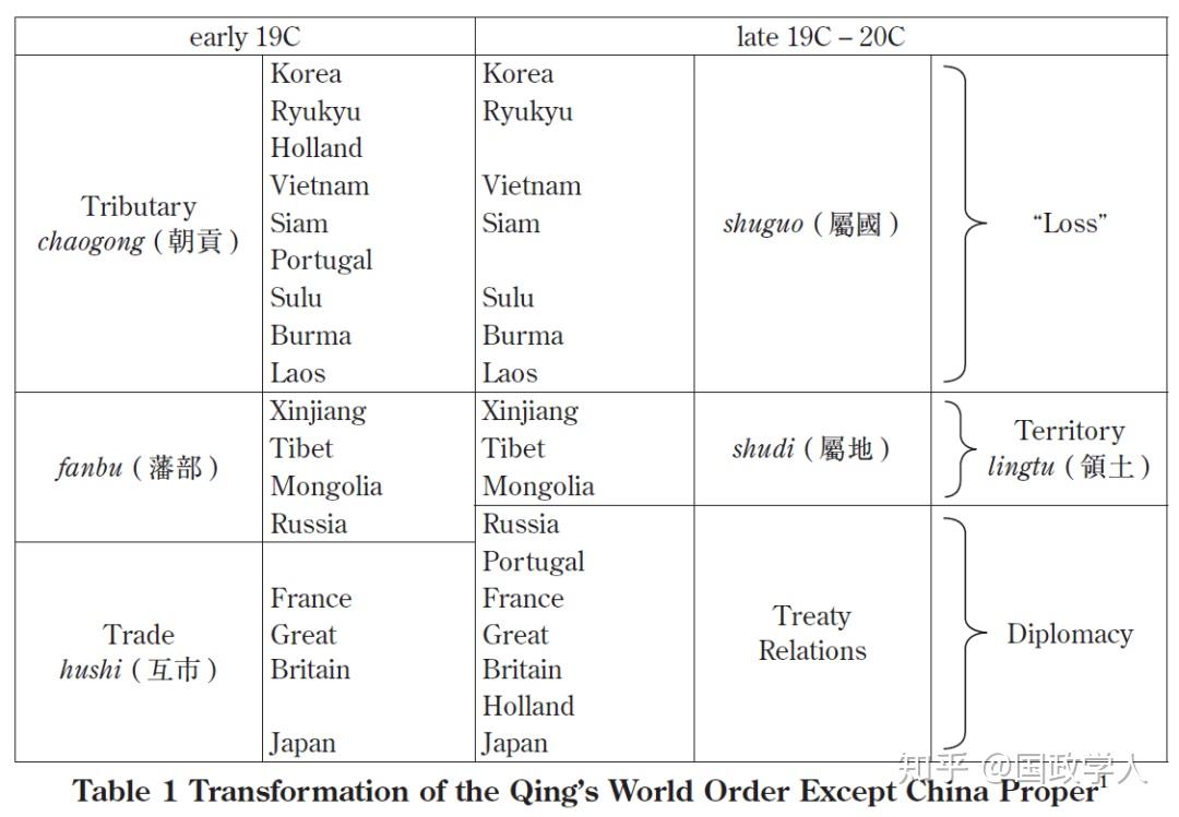 【历史/国际法】中国的“领土主权”及其起源 | 国政学人 第436期 - 知乎