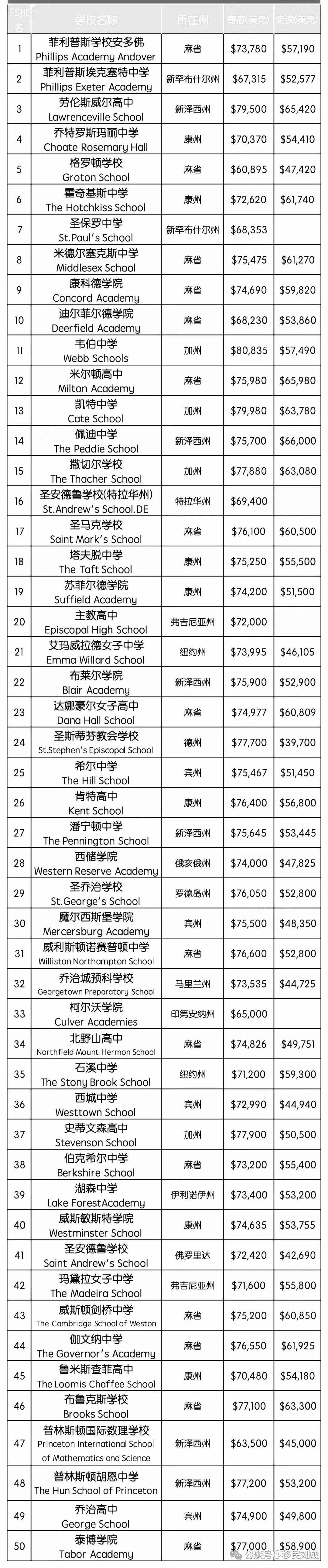 在美国留学多少钱(在美国留学费用一览表)