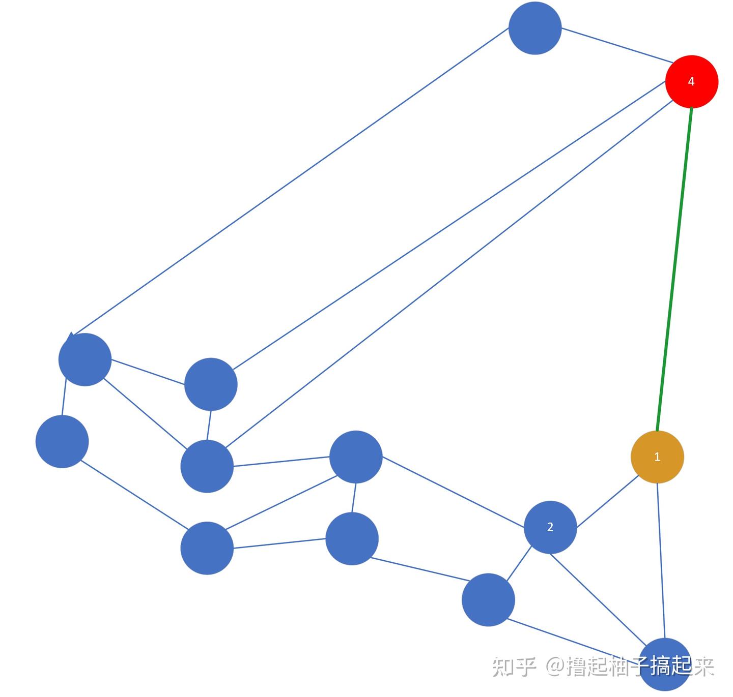 Hsn W Algorithm HNSW算法原理 - 知乎