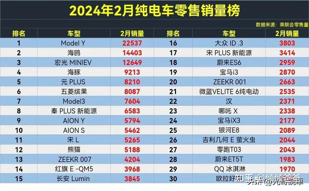 为什么特斯拉 model 3 近期销量凉的这么彻底?