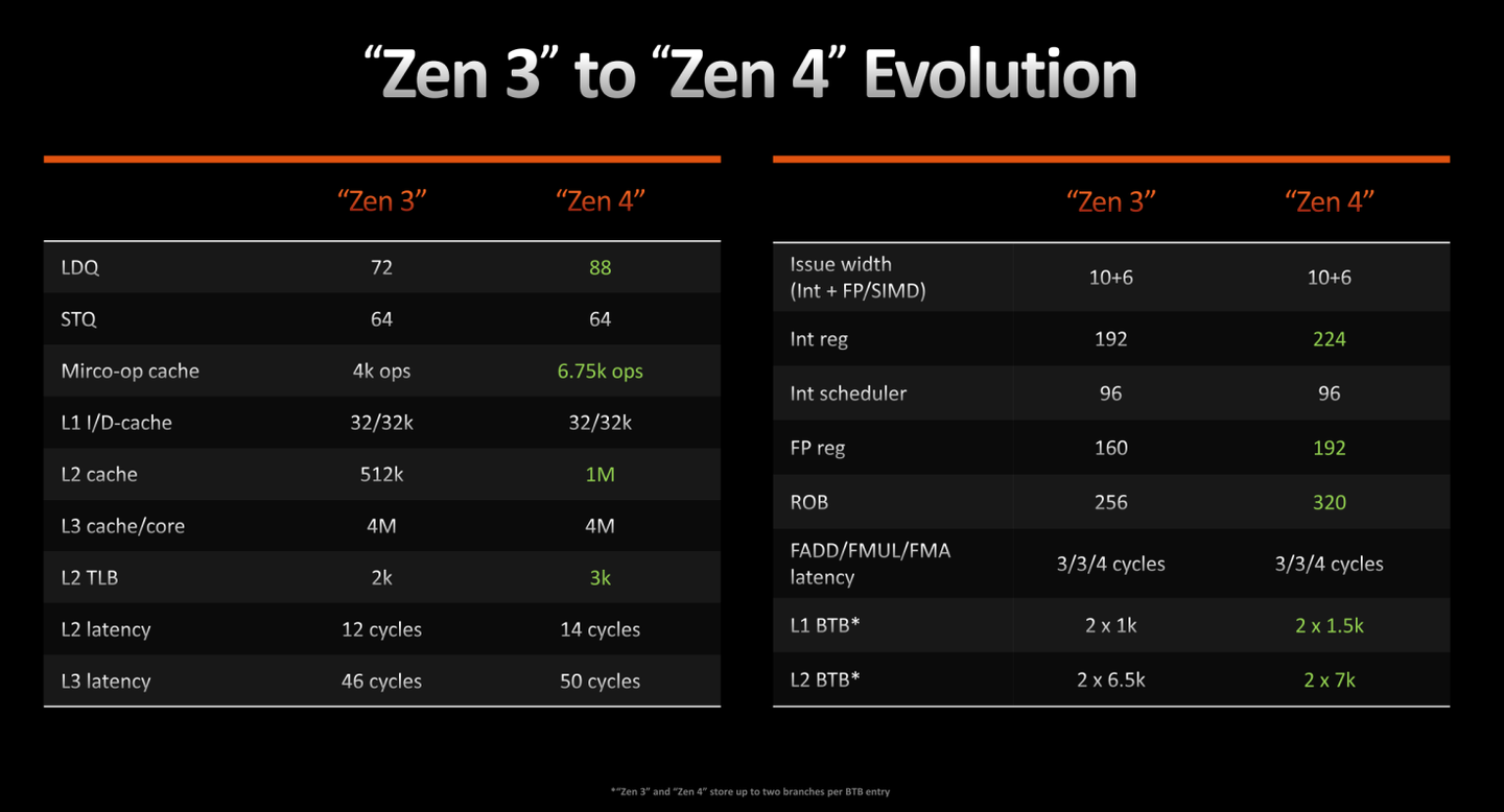 AMD笔记本：ROG 魔霸7 Plus 超能版- 知乎