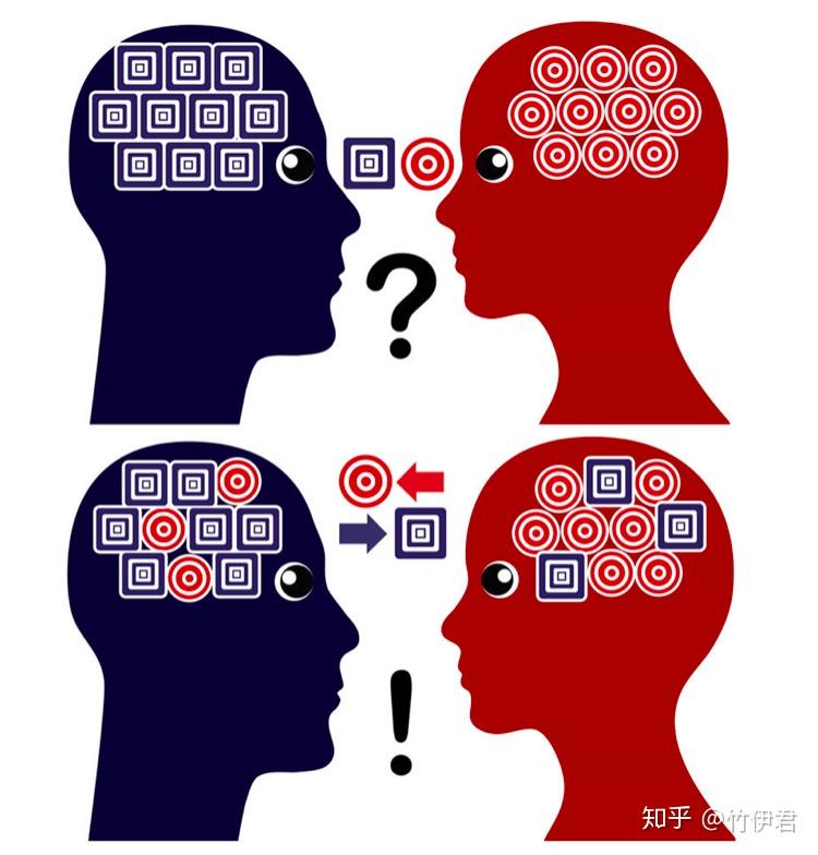 一个人如果表达能力差理解能力差怎么改变