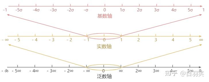 正整数与正偶数一样多?错因已找到! - 知乎