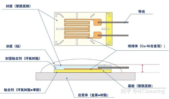 应变片是什么元件,有什么应用? - 知乎