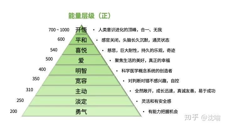 喜欢的人喜欢比自己差很多的人心理不平衡怎么办