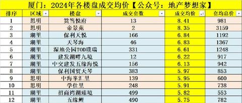 厦门房价：2025，彻底翻篇了！ - 知乎