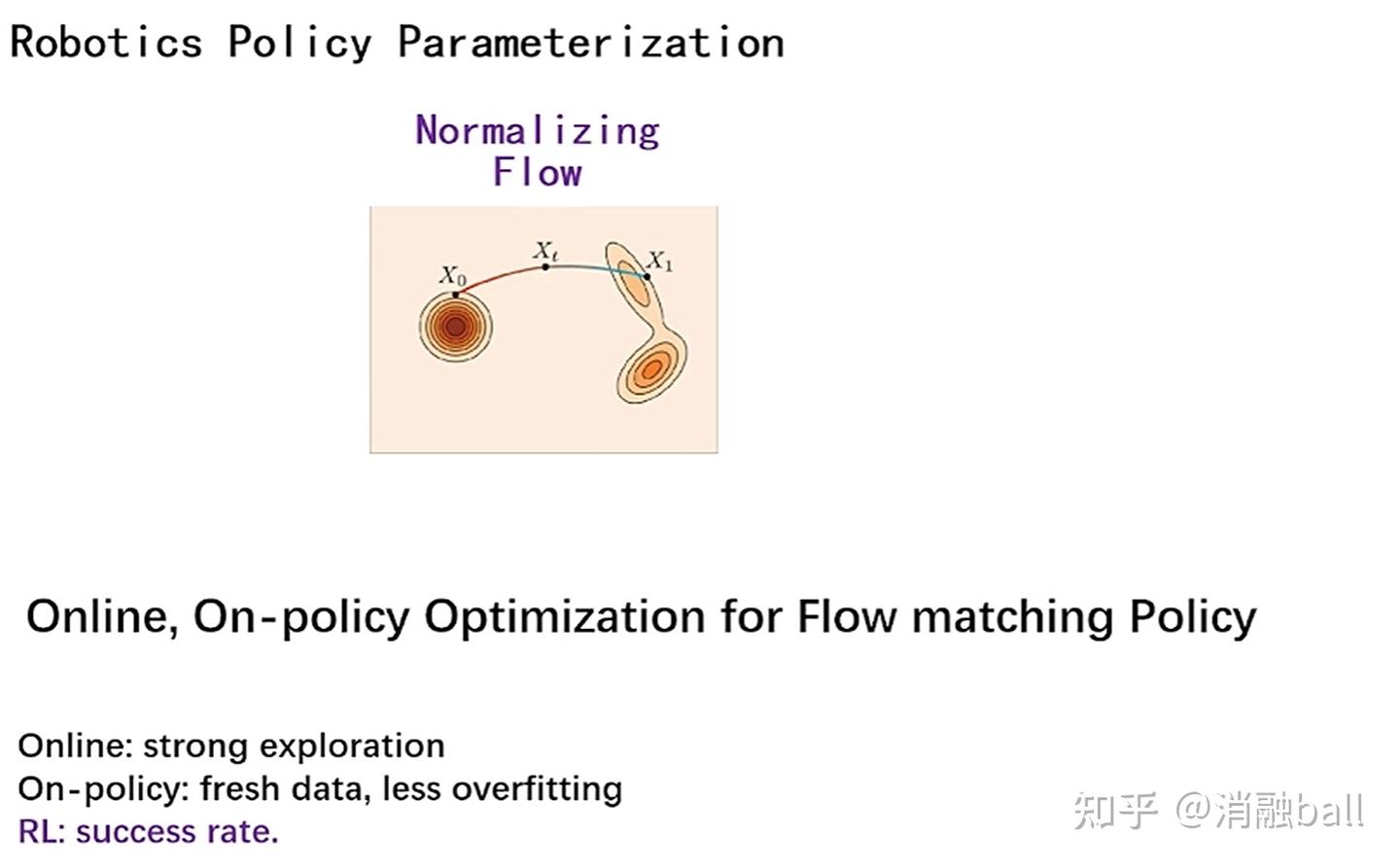 RL，VLA和Flow matching专题——RLinf团队11/26讲座笔记- 知乎