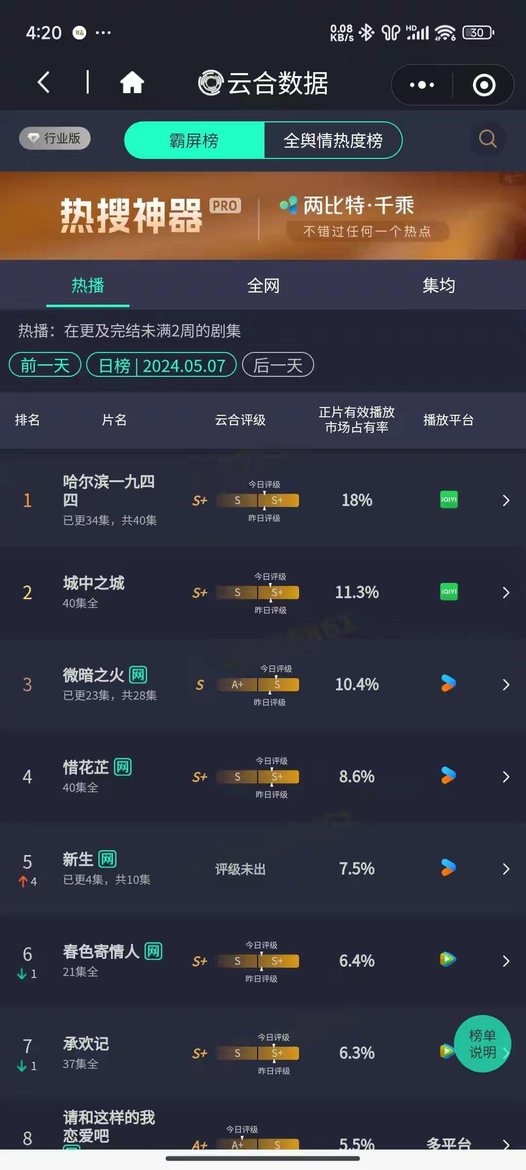 哈尔滨一九四四豆瓣评分64知乎推荐度65这个成绩符合你的预期吗
