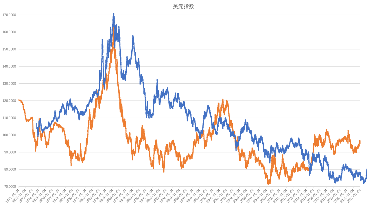 近期热点丨美元指数表现出的趋势信号- 知乎