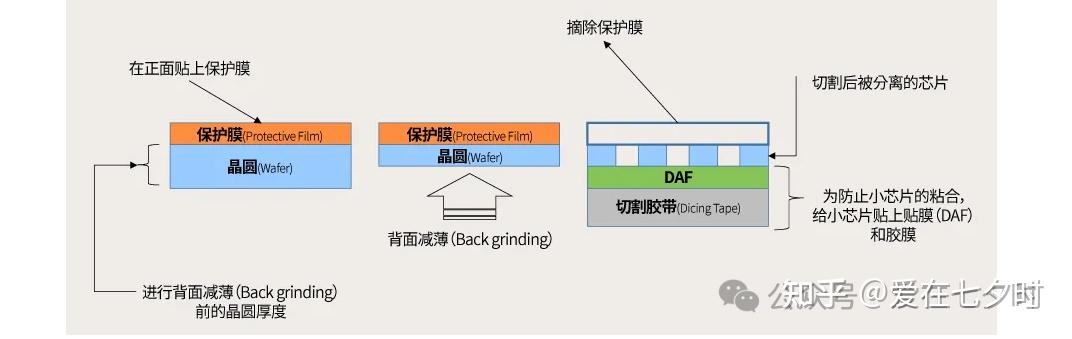 关于半导体“晶圆(Wafer)切割”工艺技术的详解; - 知乎