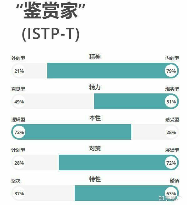 istp型人格如何看待性与爱