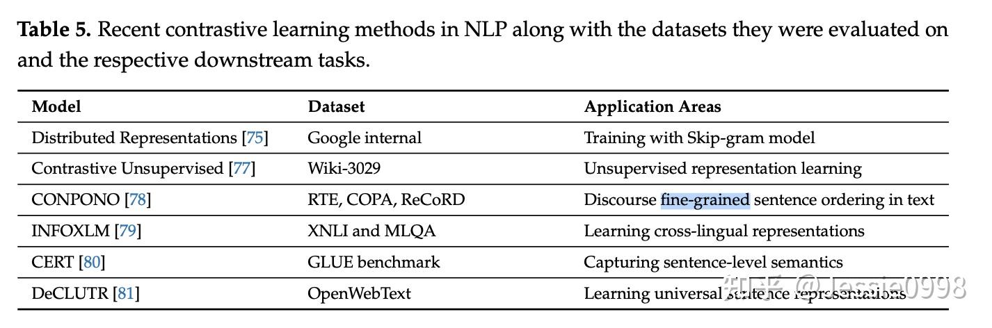 Contrastive learning 综述 ‘A Survey on Contrastive Self-Supervised ...