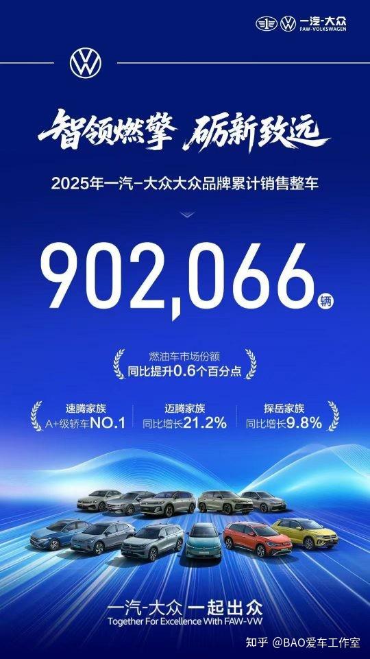 燃油车市场逆势破局 一汽-大众蝉联合资车企、燃油车“双料销冠”