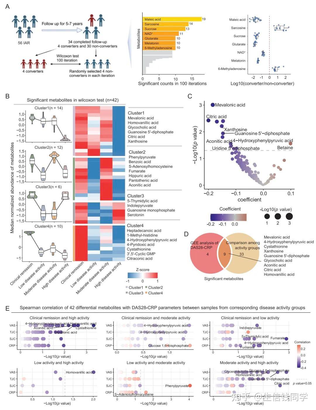 纯生信｜如果上篇代谢组学分析太浅了，那就这篇整套代码文章就非常值得学 - 知乎