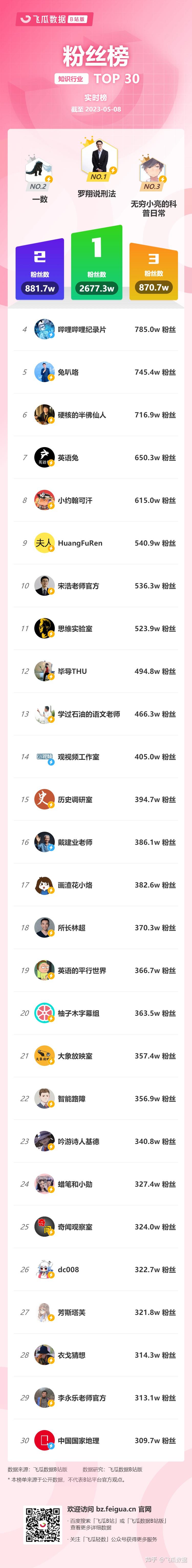 包含b站10000粉丝多少钱的词条
