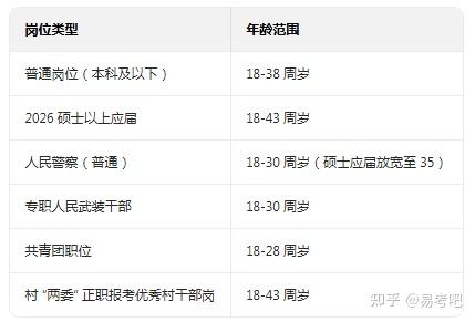 2026 浙江公务员招录全解读：5712 人扩招 + 专项计划，报考关键信息一次性理清 - 知乎